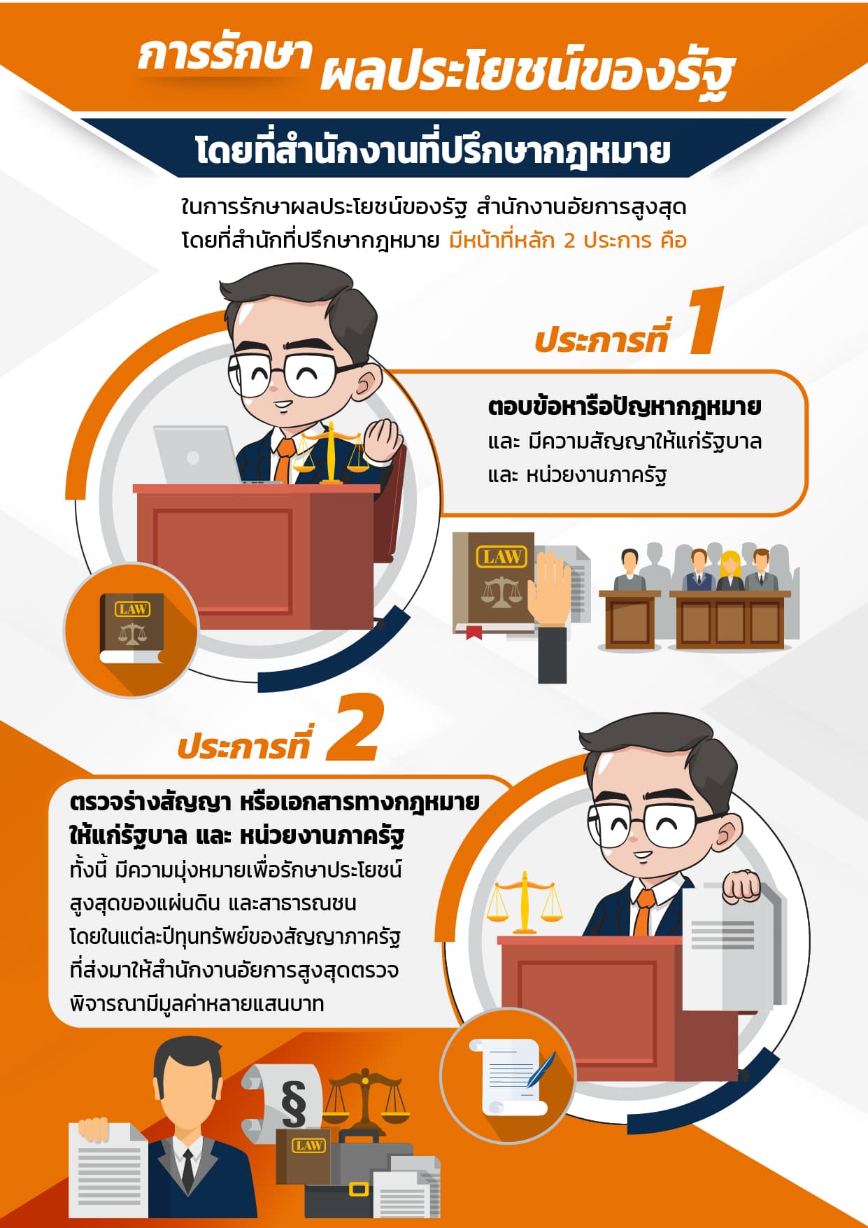 info-ภารกิจ 3 ด้าน-1